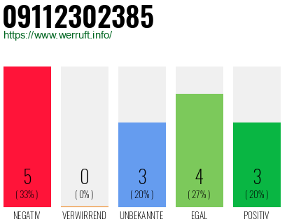 Rufnummer 09112302385 Telefonnummer 09112302385
