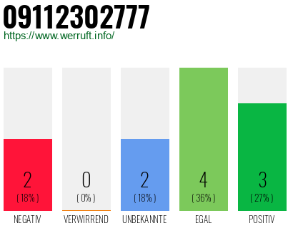 Rufnummer 09112302777 Telefonnummer 09112302777