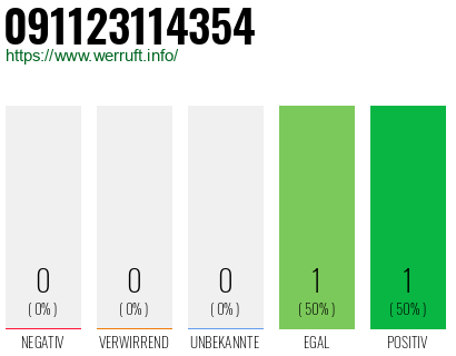 Telefonnummer 091123114354