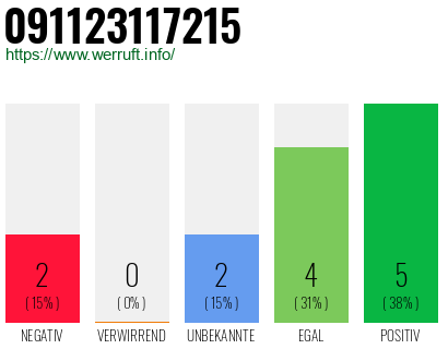 Rufnummer 091123117215 Telefonnummer 091123117215