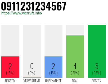 Rufnummer 0911231234567 Telefonnummer 0911231234567