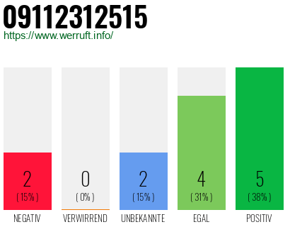 Rufnummer 09112312515 Telefonnummer 09112312515