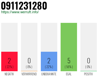 Rufnummer 0911231280 Telefonnummer 0911231280