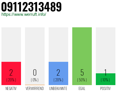 Rufnummer 09112313489 Telefonnummer 09112313489