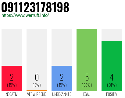 Rufnummer 091123178198 Telefonnummer 091123178198