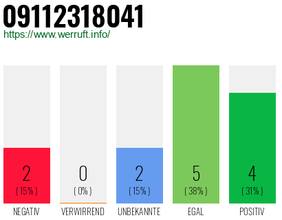 Rufnummer 09112318041 Telefonnummer 09112318041