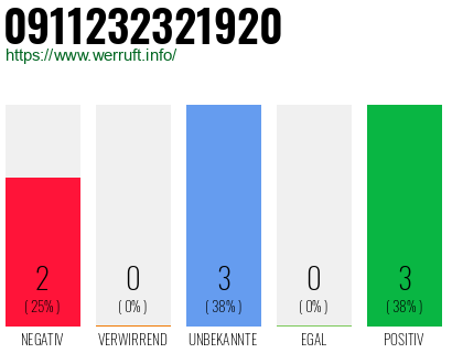 Rufnummer 0911232321920 Telefonnummer 0911232321920