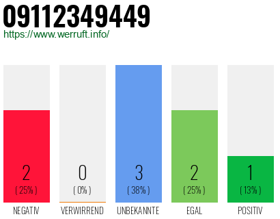 Rufnummer 09112349449 Telefonnummer 09112349449