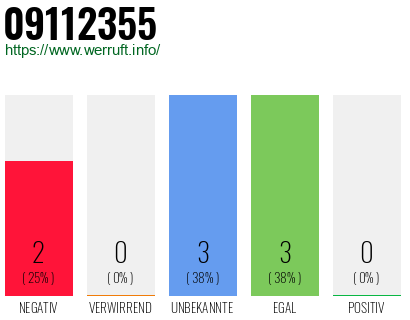 Rufnummer 09112355 Telefonnummer 09112355