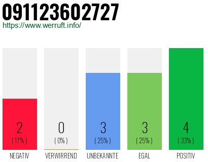 Rufnummer 091123602727 Telefonnummer 091123602727