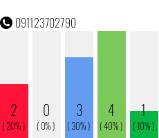 Telefonnummer 091123702790
