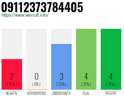 Rufnummer 09112373784405 Telefonnummer 09112373784405