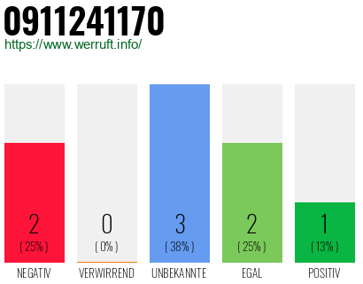 Rufnummer 0911241170 Telefonnummer 0911241170