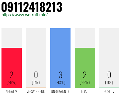 Rufnummer 09112418213 Telefonnummer 09112418213