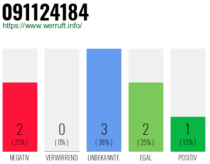 Rufnummer 091124184 Telefonnummer 091124184