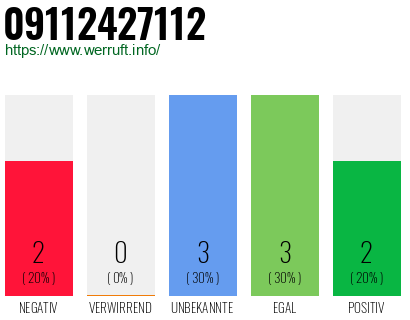 Rufnummer 09112427112 Telefonnummer 09112427112