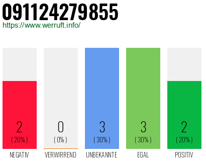 Rufnummer 091124279855 Telefonnummer 091124279855