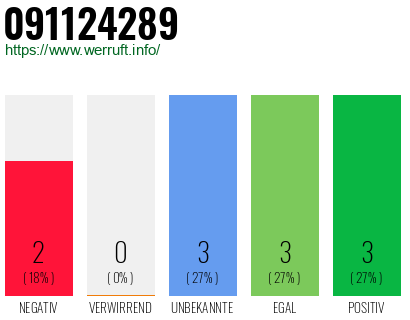 Rufnummer 091124289 Telefonnummer 091124289