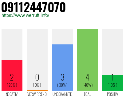 Rufnummer 09112447070 Telefonnummer 09112447070