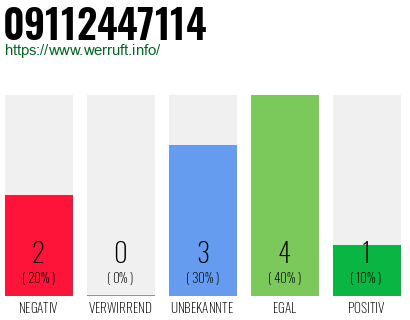 Rufnummer 09112447114 Telefonnummer 09112447114