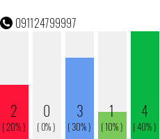 Telefonnummer 091124799997