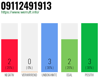 Rufnummer 09112491913 Telefonnummer 09112491913