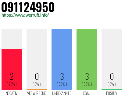 Rufnummer 091124950 Telefonnummer 091124950