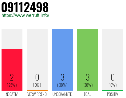 Rufnummer 09112498 Telefonnummer 09112498