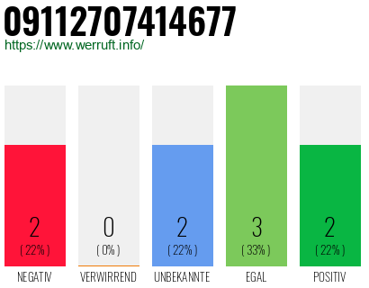 Rufnummer 09112707414677 Telefonnummer 09112707414677