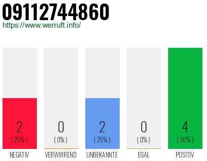 Rufnummer 09112744860 Telefonnummer 09112744860