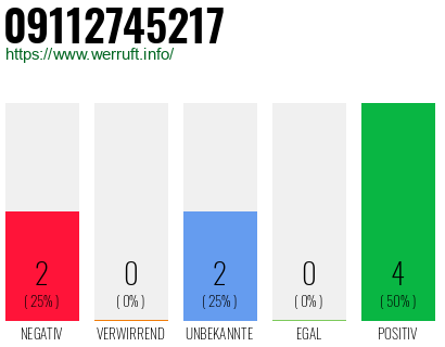 Rufnummer 09112745217 Telefonnummer 09112745217