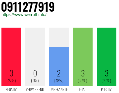 Rufnummer 0911277919 Telefonnummer 0911277919