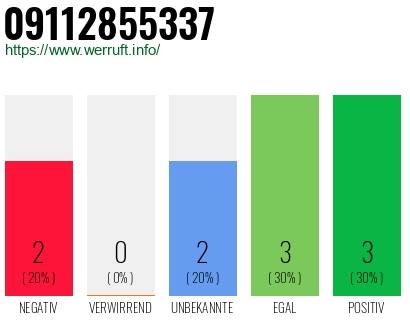 Rufnummer 09112855337 Telefonnummer 09112855337