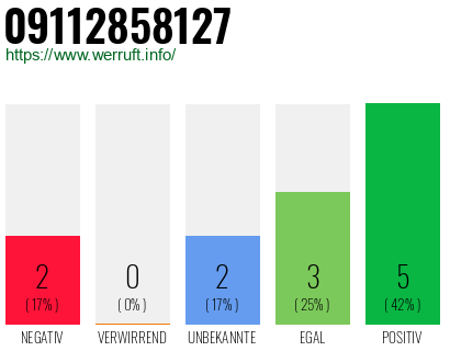 Rufnummer 09112858127 Telefonnummer 09112858127