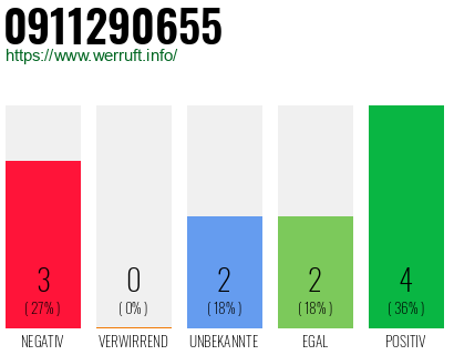 Rufnummer 0911290655 Telefonnummer 0911290655