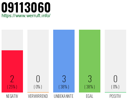 Rufnummer 09113060 Telefonnummer 09113060