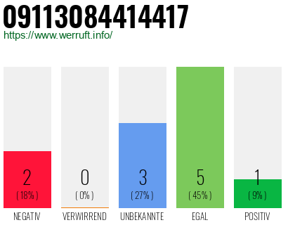 Rufnummer 09113084414417 Telefonnummer 09113084414417