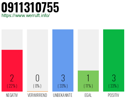 Rufnummer 0911310755 Telefonnummer 0911310755