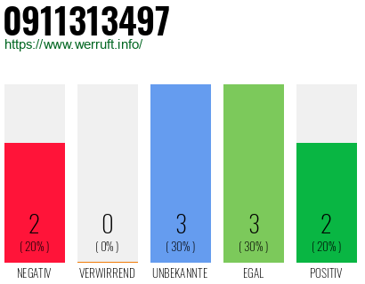 Rufnummer 0911313497 Telefonnummer 0911313497