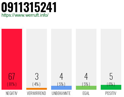 Rufnummer 0911315241 Telefonnummer 0911315241