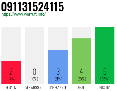 Rufnummer 091131524115 Telefonnummer 091131524115