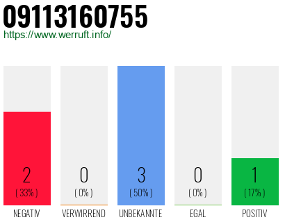 Rufnummer 09113160755 Telefonnummer 09113160755