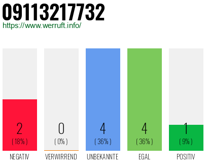 Rufnummer 09113217732 Telefonnummer 09113217732