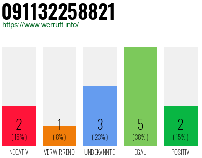Telefonnummer 091132258821