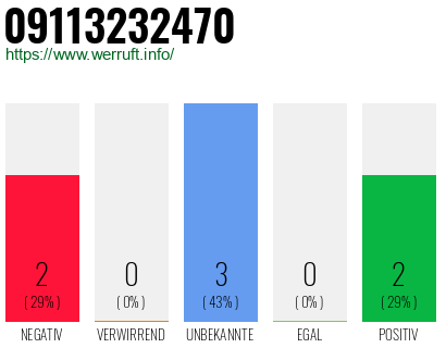 Rufnummer 09113232470 Telefonnummer 09113232470