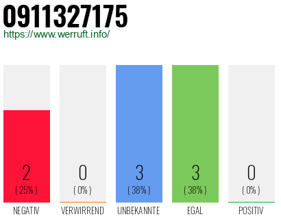 Rufnummer 0911327175 Telefonnummer 0911327175