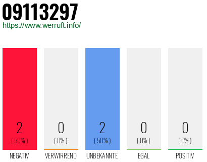 Rufnummer 09113297 Telefonnummer 09113297