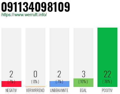 Rufnummer 091134098109 Telefonnummer 091134098109