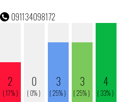Rufnummer 091134098172 Telefonnummer 091134098172