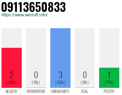 Rufnummer 09113650833 Telefonnummer 09113650833